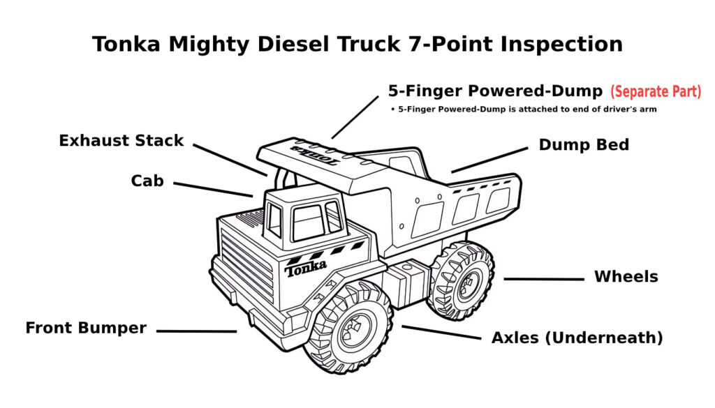 Image presents a drawing of a Tonka Mighty Dump Truck that identifies the seven parts of the truck that Lil' Truckers can get inspected, free of charge, at Cummins Automotive & Diesel Service, when they accompany their parents who bring their own diesel truck in for service, maintenance, or repair.